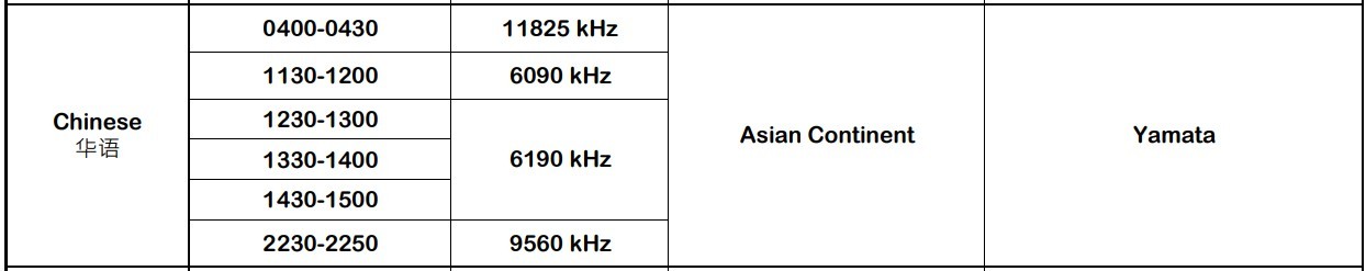 日本国际广播电台(NHK)短波广播频率表-黄河439110blog