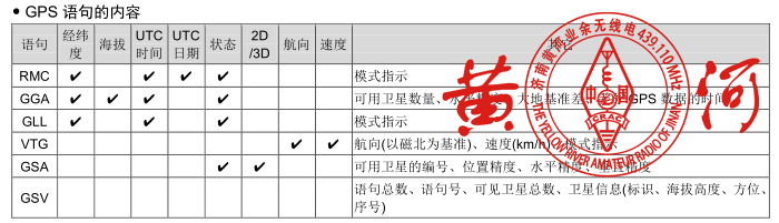 ICOM ID‐51 DPRS 设置指南