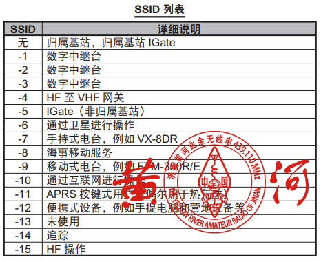 ICOM ID‐51 DPRS 设置指南