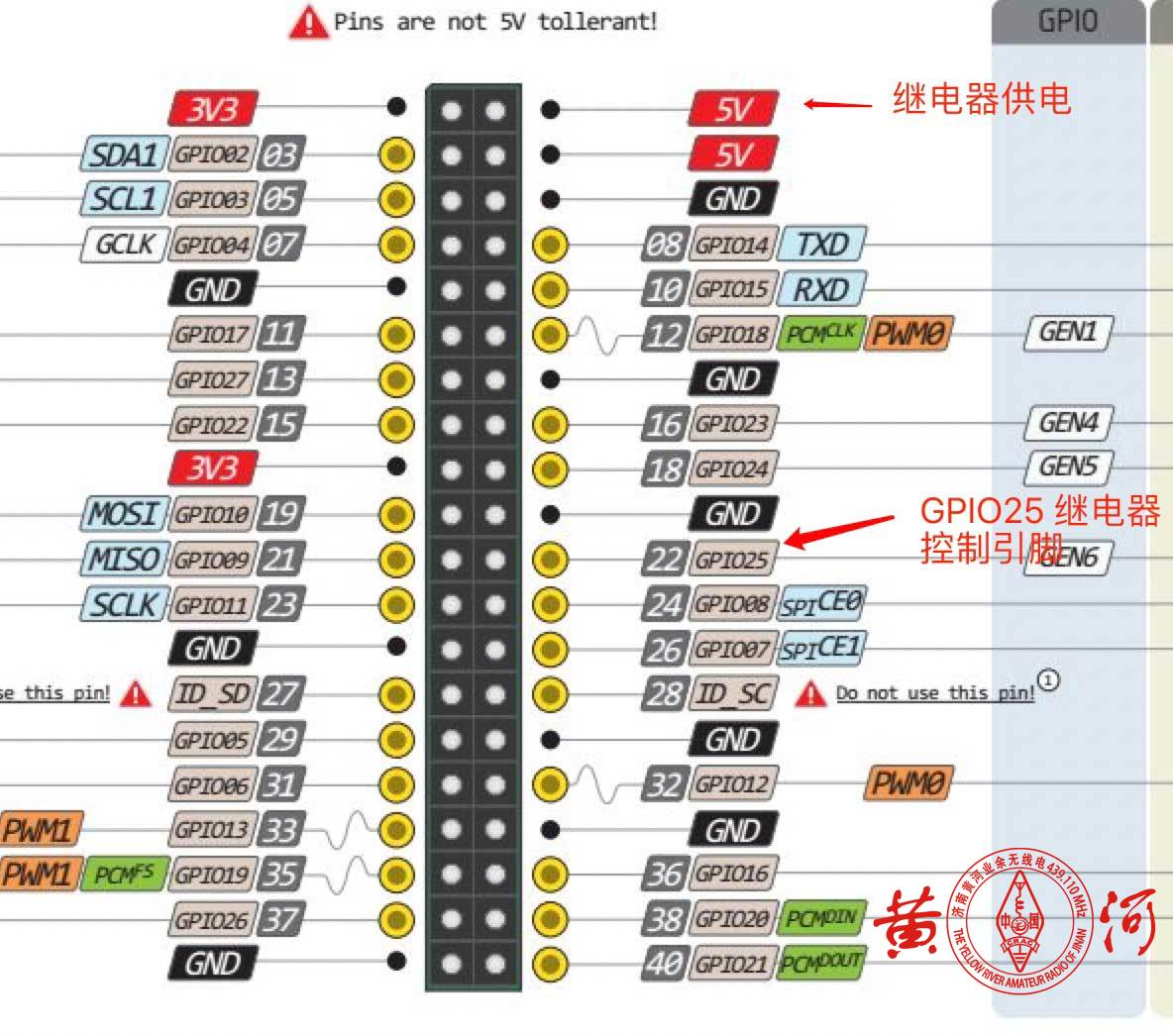树莓派+USB声卡+手台搭建APRS基站