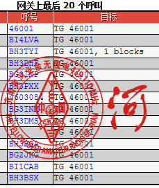 关于是显示呼号还是显示ID的说明