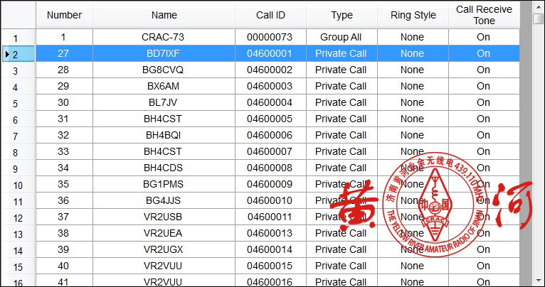 关于是显示呼号还是显示ID的说明