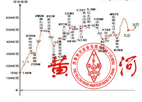 新藏公路的里程和海拔高度