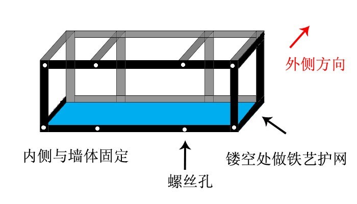 图七：可以固定四根天线框型固定架