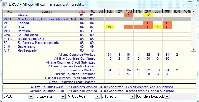 图十二：logger32统计的已经通联过的DXCC实体数量97个
