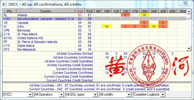 图十二:logger32统计的已经通联过的DXCC实体数量97个