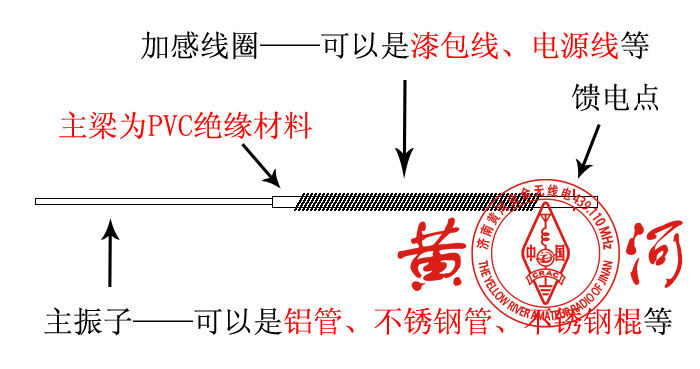 图一:底部加感的GP天线制作图纸