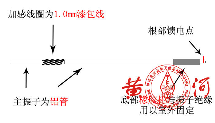 图二:中部加感的GP天线制作图纸
