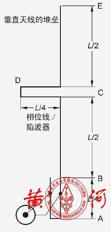适合爱好者自制的VHF/UHF双波段超级J型天线