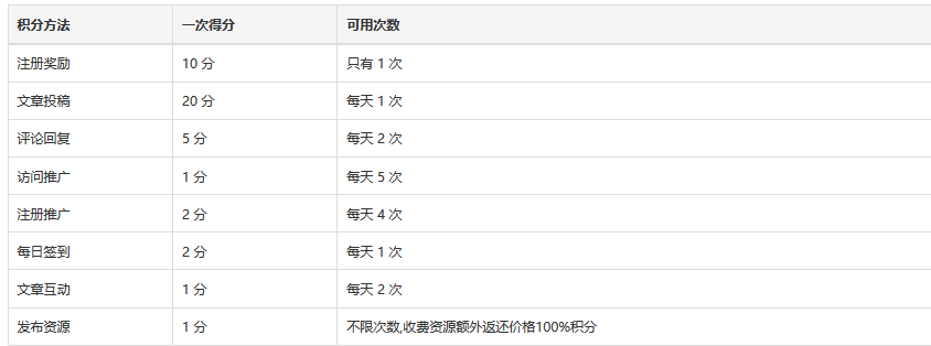 原积分奖励计划