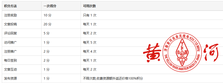 原积分奖励计划