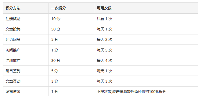 8.26-8.31日期间奖励计划