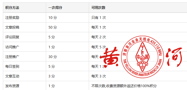 8.26-8.31日期间奖励计划