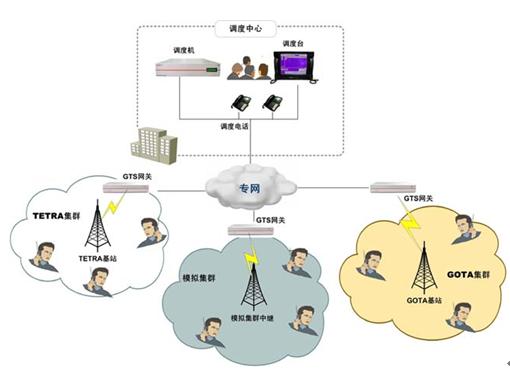 一呼百应的集群通信-济南黄河业余无线电科普-黄河439110blog