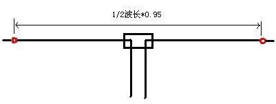 短波天线的制作方法-黄河439110blog